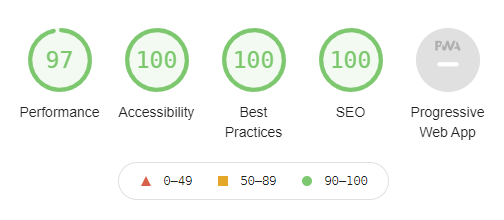 Results of Lighthouse website inspection