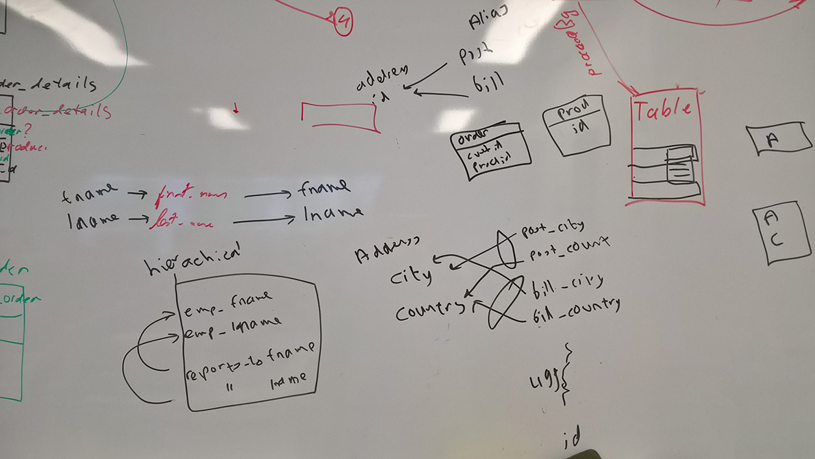 Photo of a whiteboard session